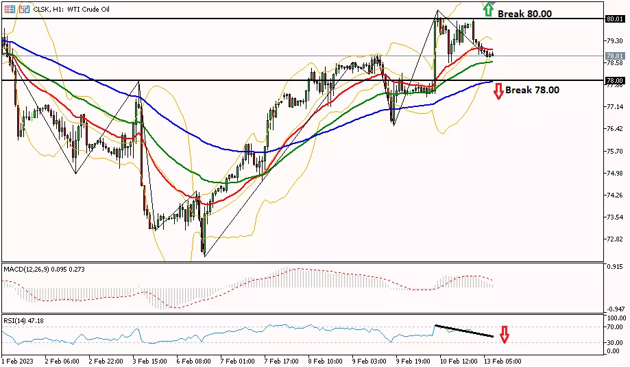 Oil 13 Februari 2023